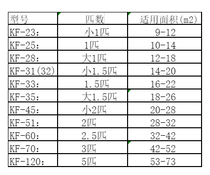 孟连空调维修