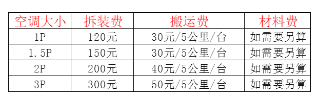 孟连空调移机及费用电话在哪里找